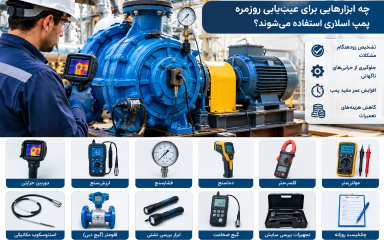 چه ابزارهایی برای عیب یابی روزمره پمپ اسلاری استفاده می‌شوند؟